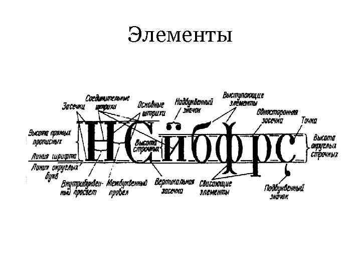 Популярные шрифты для презентации