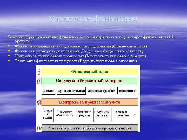 Управление финансами В общем случае управление финансами можно представить в виде четырех функциональных уровней