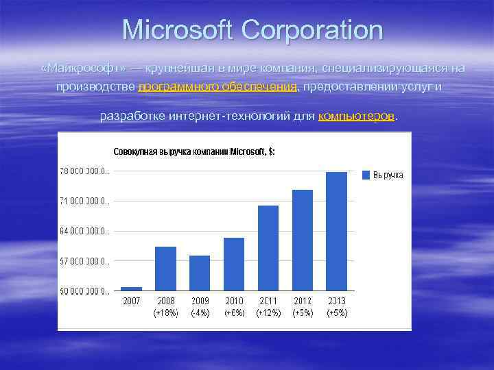  Microsoft Corporation «Майкрософт» — крупнейшая в мире компания, специализирующаяся на производстве программного обеспечения,