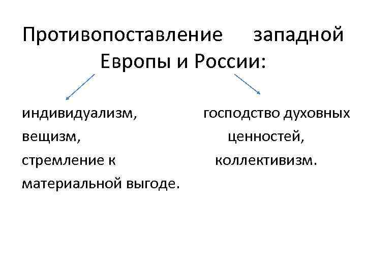 Противопоставление западной Европы и России: индивидуализм, господство духовных вещизм, ценностей, стремление к коллективизм. материальной