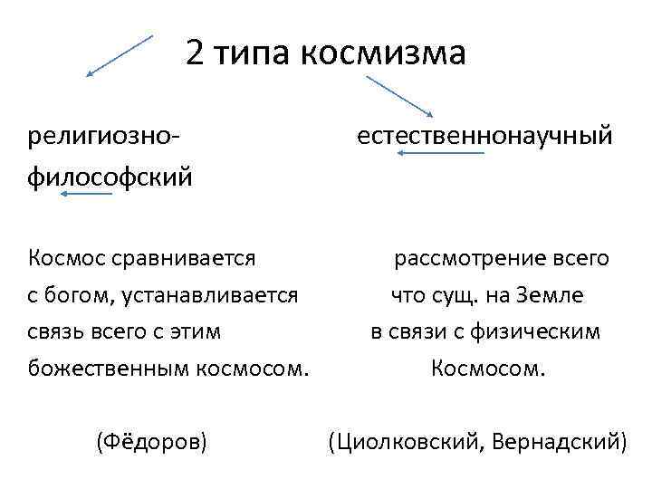 Религиозно философский. Религиозно-философское направление космизма. Философия русского космизма. Направления русской философии космизм. Религиозно-философское направление русского космизма.