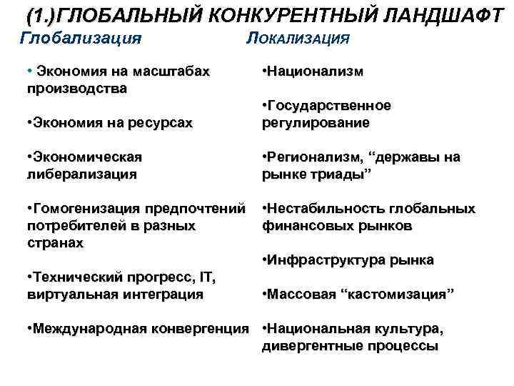 (1. )ГЛОБАЛЬНЫЙ КОНКУРЕНТНЫЙ ЛАНДШАФТ Глобализация • Экономия на масштабах производства ЛОКАЛИЗАЦИЯ • Национализм •