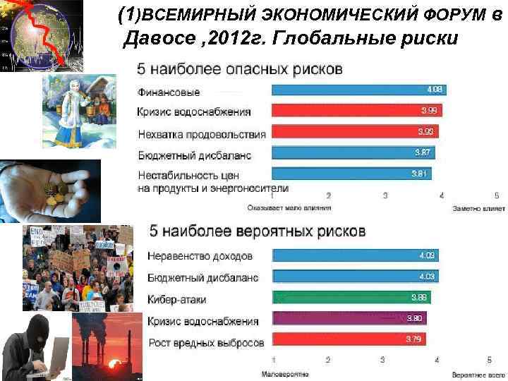 (1)ВСЕМИРНЫЙ ЭКОНОМИЧЕСКИЙ ФОРУМ в Давосе , 2012 г. Глобальные риски 