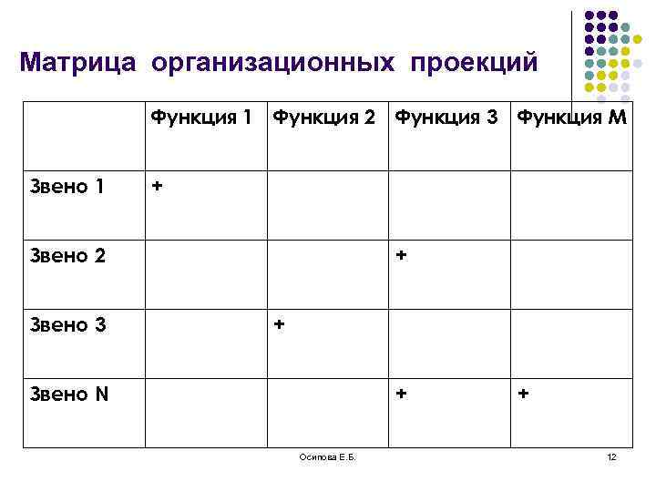 Организационная матрица образовательного процесса на день образец