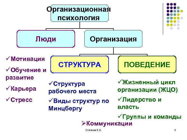 Организационная психология