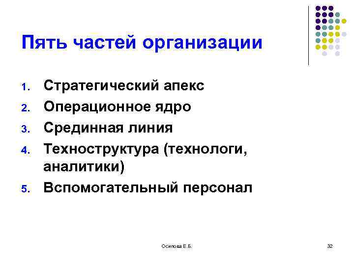 Пять частей организации 1. 2. 3. 4. 5. Стратегический апекс Операционное ядро Срединная линия