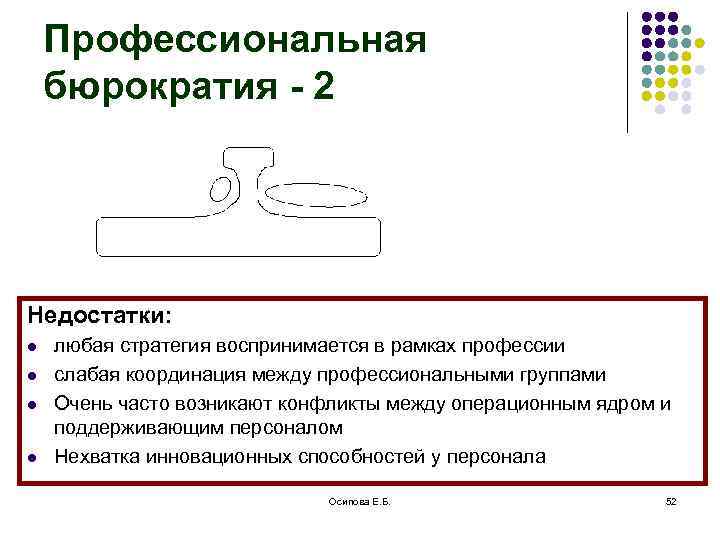 Профессиональная бюрократия - 2 Недостатки: l l любая стратегия воспринимается в рамках профессии слабая