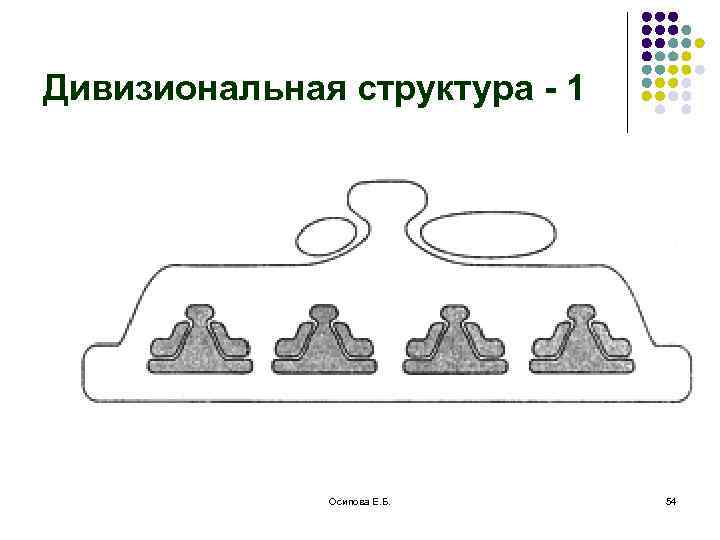 Параметры организационного дизайна по г минцбергу