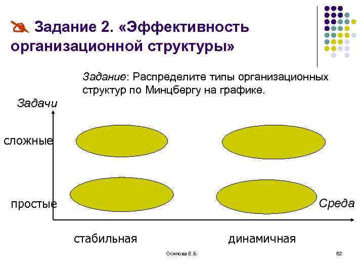 Распределите типы. Типы организационных структур по Минцбергу. Задания на структурирование. Структура организационной психологии. Эффективность организационной структуры.