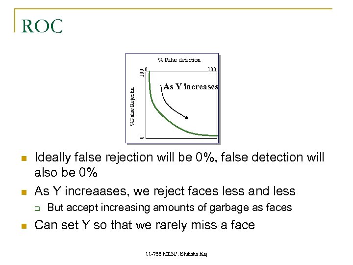 ROC % False detection 100 0 vsfalseneg determined by 0 %False Rejectin As Y