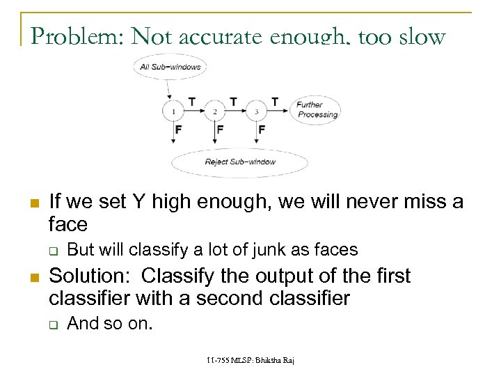 Problem: Not accurate enough, too slow If we set Y high enough, we will