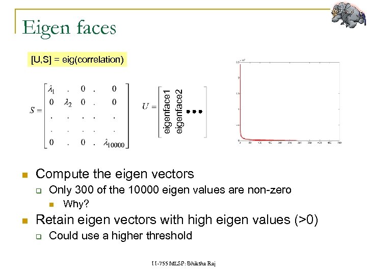 Eigen faces eigenface 1 eigenface 2 [U, S] = eig(correlation) Compute the eigen vectors