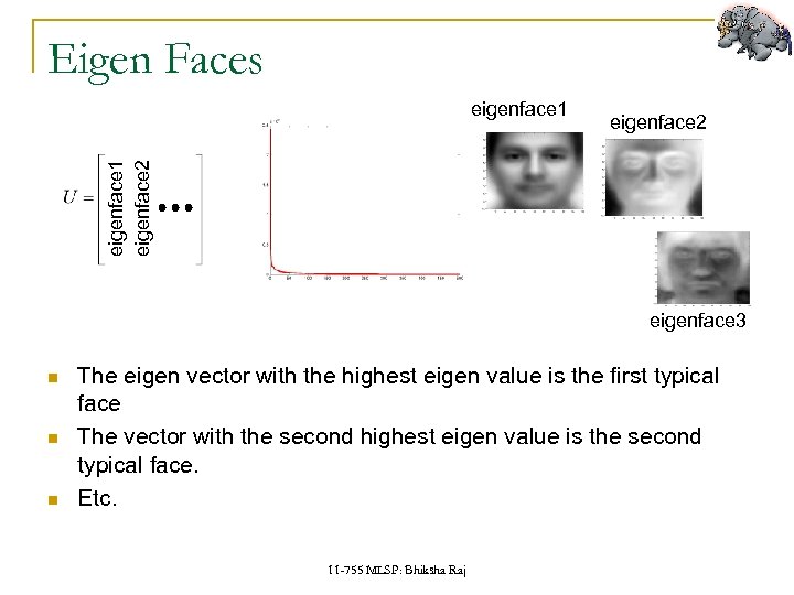 Eigen Faces eigenface 2 eigenface 1 eigenface 3 The eigen vector with the highest