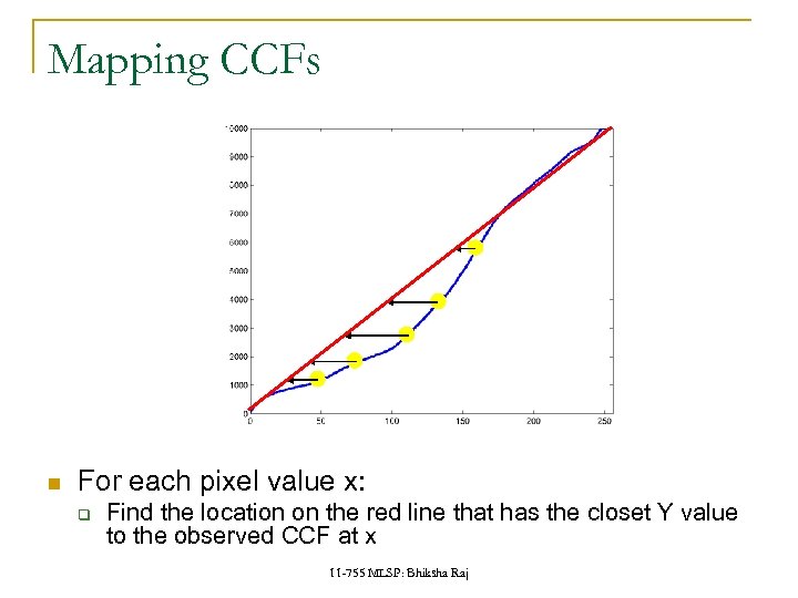 Mapping CCFs For each pixel value x: q Find the location on the red