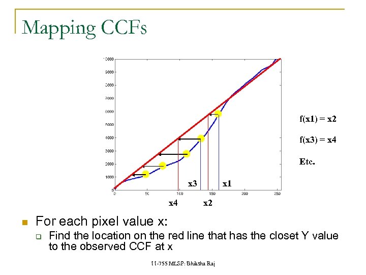 Mapping CCFs f(x 1) = x 2 f(x 3) = x 4 Etc. x