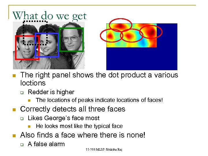 What do we get The right panel shows the dot product a various loctions