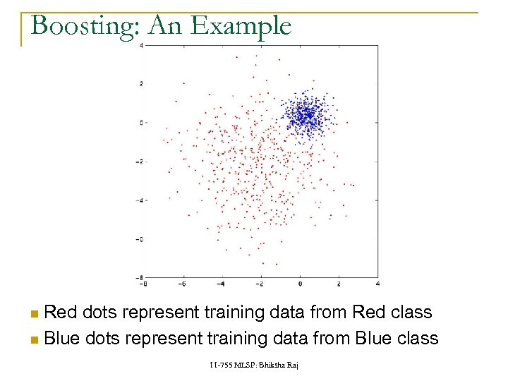 Boosting: An Example Red dots represent training data from Red class Blue dots represent