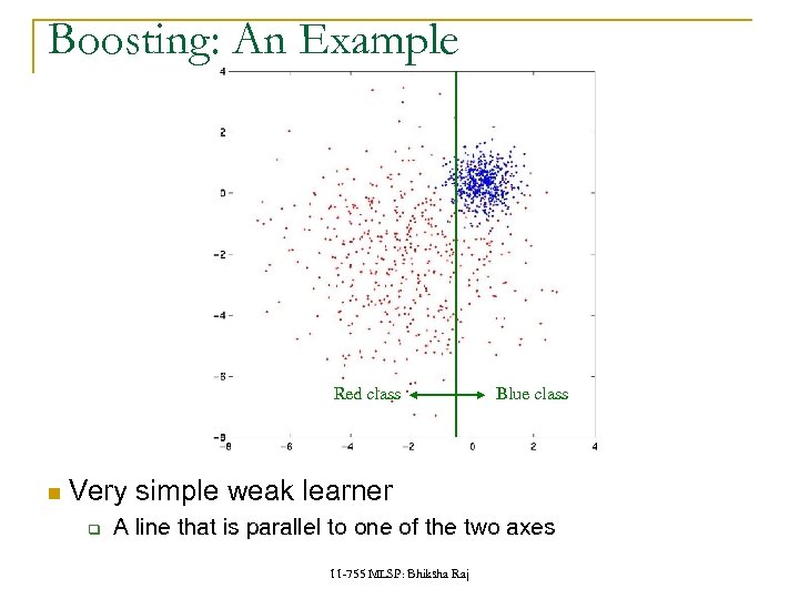 Boosting: An Example Red class Blue class Very simple weak learner q A line
