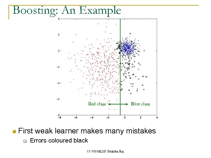 Boosting: An Example Red class Blue class First weak learner makes many mistakes q
