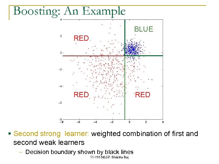 Boosting: An Example BLUE RED RED § Second strong learner: weighted combination of first