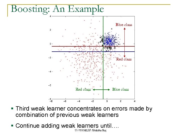 Boosting: An Example Blue class Red class Blue class § Third weak learner concentrates