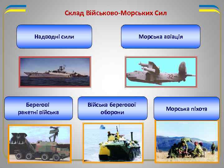 Склад Військово-Морських Сил Надводні сили Берегові ракетні війська Морська авіація Війська берегової оборони Морська