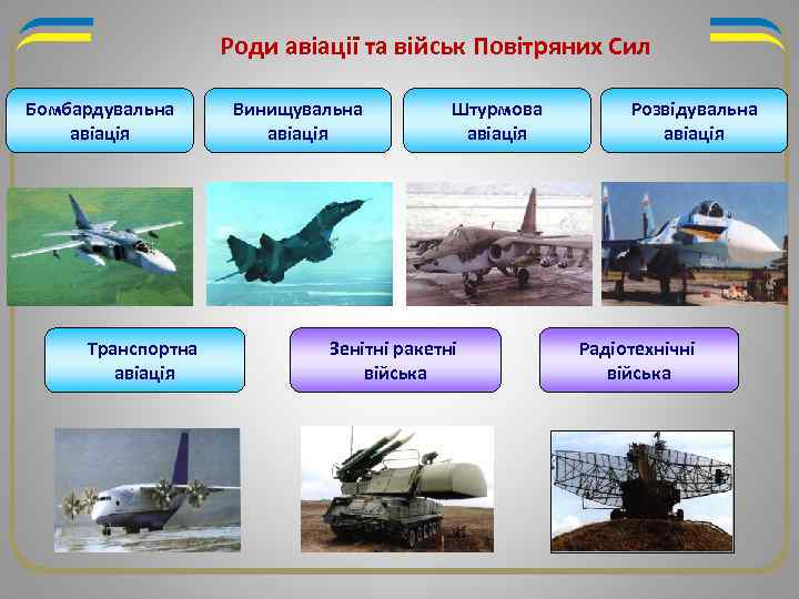 Роди авіації та військ Повітряних Сил Бомбардувальна авіація Транспортна авіація Винищувальна авіація Штурмова авіація