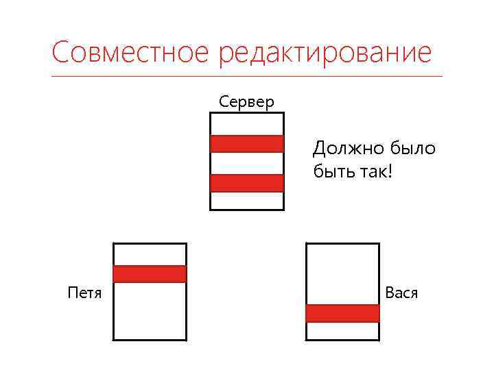 Совместное редактирование Сервер Должно было быть так! Петя Вася 