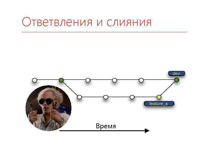 Ответвления и слияния Время 