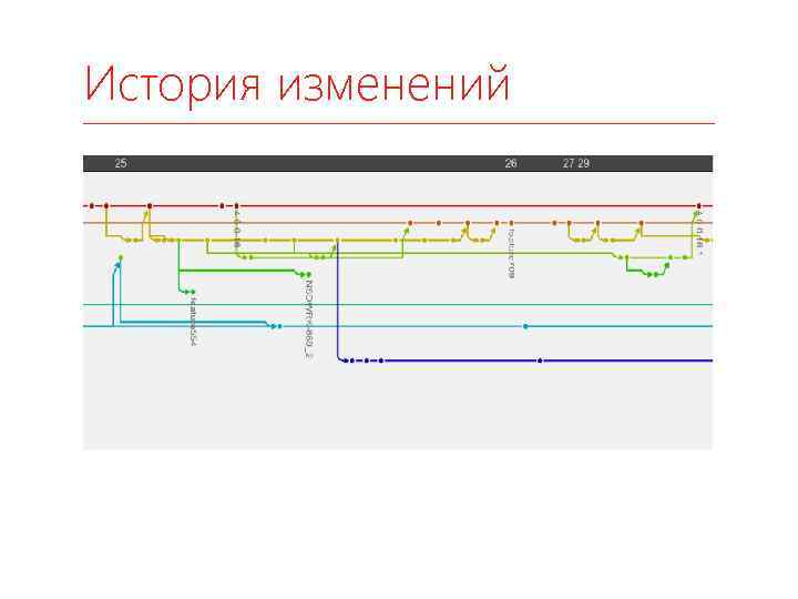 История изменений 