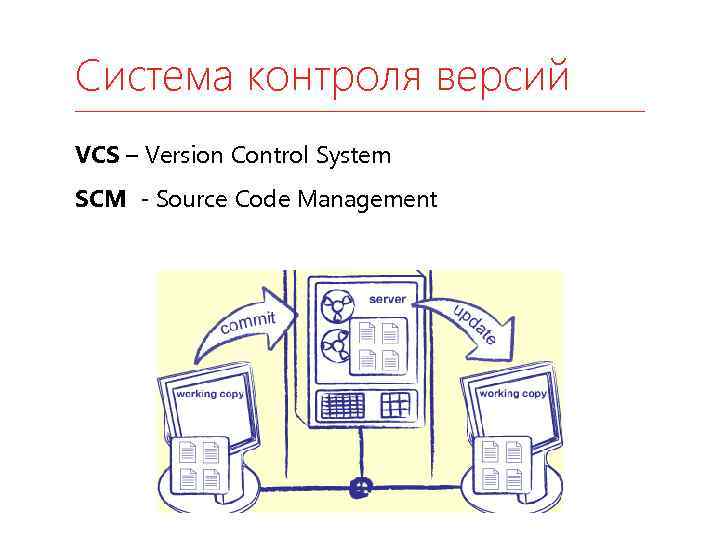 Система контроля версий VCS – Version Control System SCM - Source Code Management 