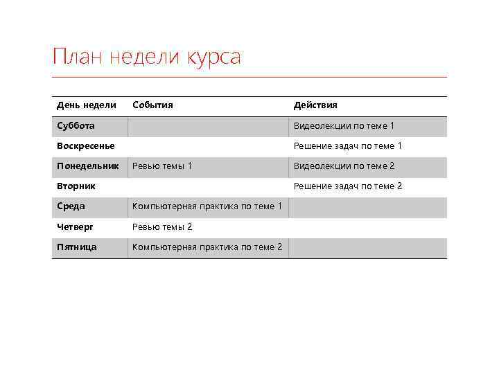 План недели курса День недели События Действия Суббота Видеолекции по теме 1 Воскресенье Решение