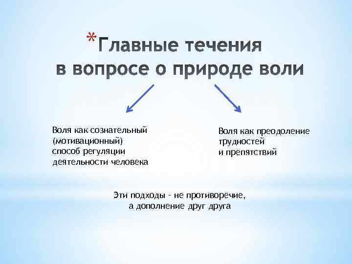 * Воля как сознательный (мотивационный) способ регуляции деятельности человека Воля как преодоление трудностей и