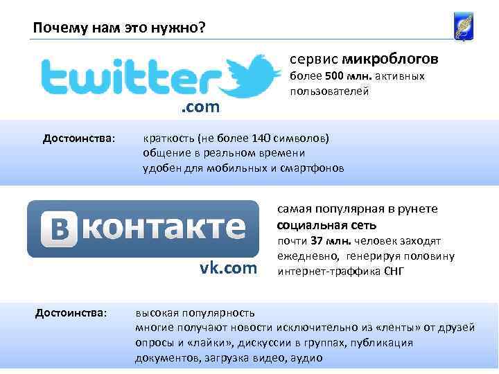 Почему нам это нужно? сервис микроблогов . com Достоинства: более 500 млн. активных пользователей