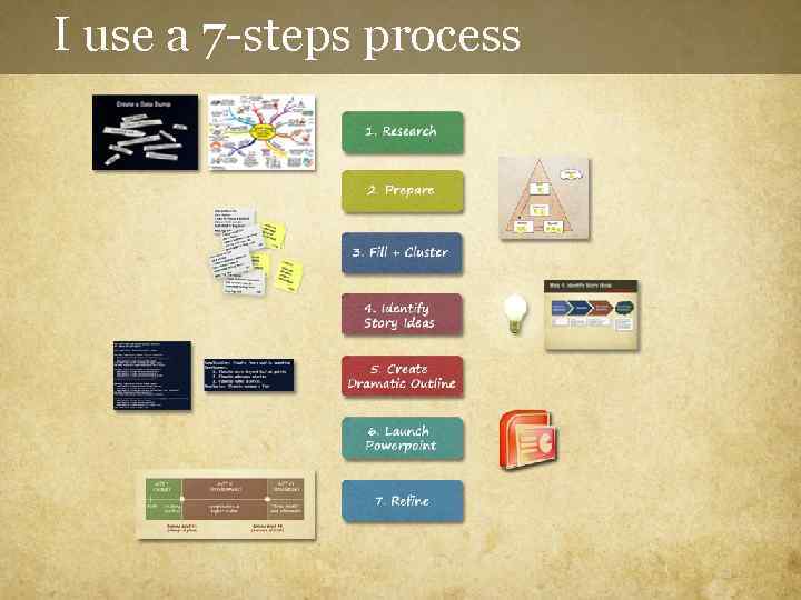 I use a 7 -steps process 