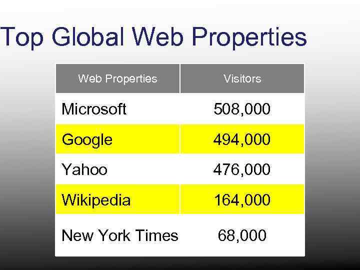 Global web. Web. Global don.