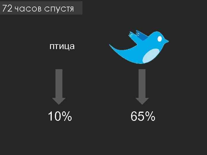 72 часов спустя птица 10% 65% 