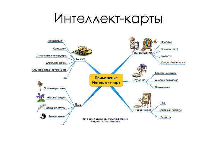 Интеллект-карты 