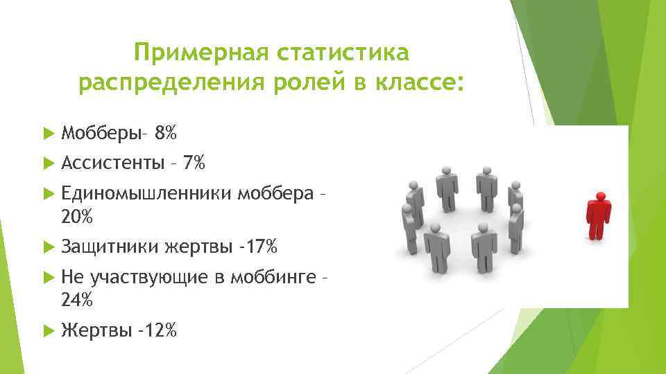 Примерная статистика распределения ролей в классе: Мобберы– 8% Ассистенты – 7% Единомышленники моббера –