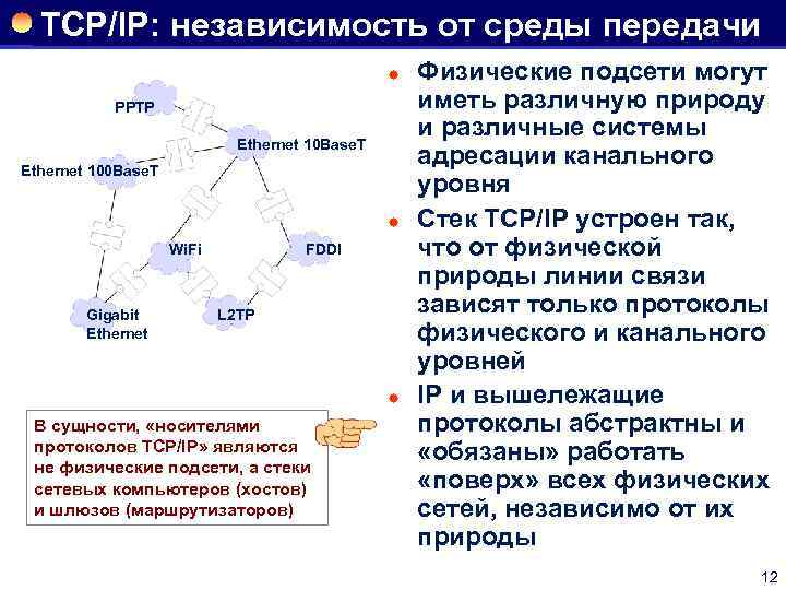 TCP/IP: независимость от среды передачи ® PPTP Ethernet 10 Base. T Ethernet 100 Base.