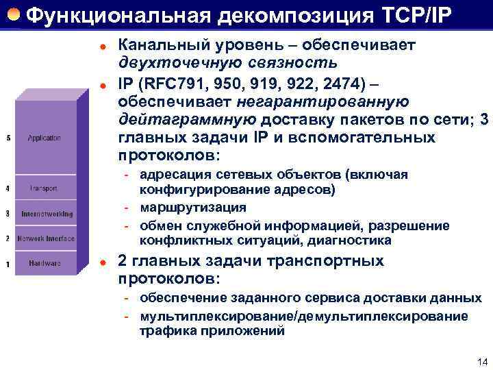 Функциональная декомпозиция TCP/IP ® ® Канальный уровень – обеспечивает двухточечную связность IP (RFC 791,