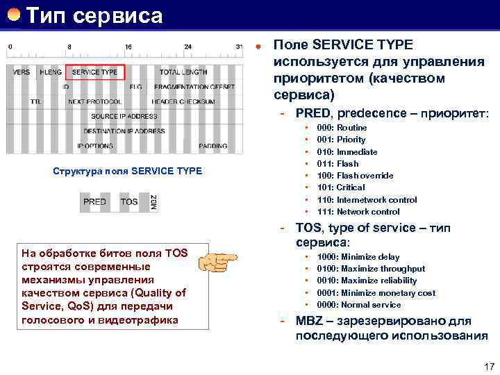 Тип сервиса ® Поле SERVICE TYPE используется для управления приоритетом (качеством сервиса) PRED, predecence