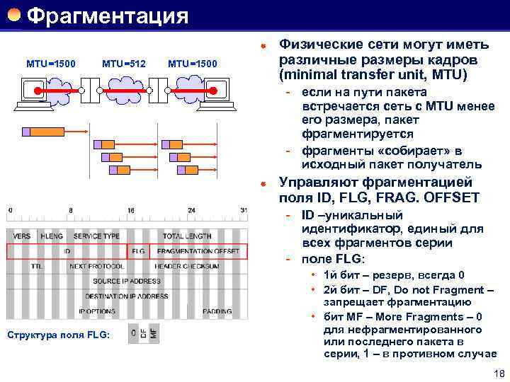 Фрагментация ® MTU=1500 MTU=512 MTU=1500 Физические сети могут иметь различные размеры кадров (minimal transfer