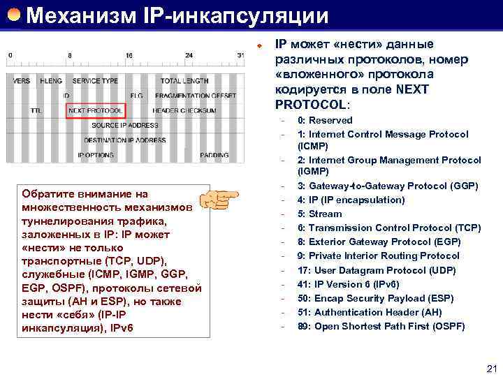 Механизм IP-инкапсуляции ® IP может «нести» данные различных протоколов, номер «вложенного» протокола кодируется в