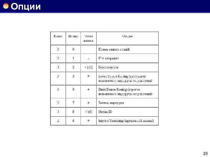 Опции 25 