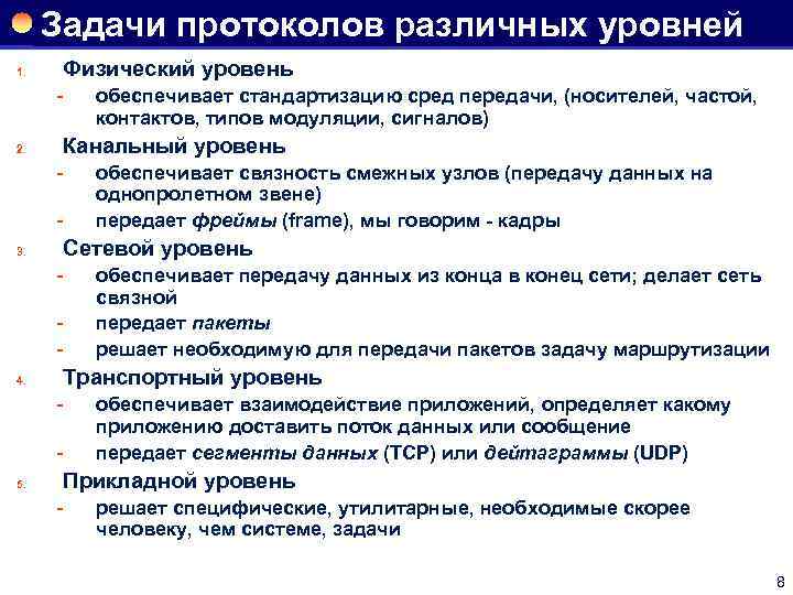 Задачи протоколов различных уровней 1. Физический уровень 2. Канальный уровень 3. обеспечивает передачу данных