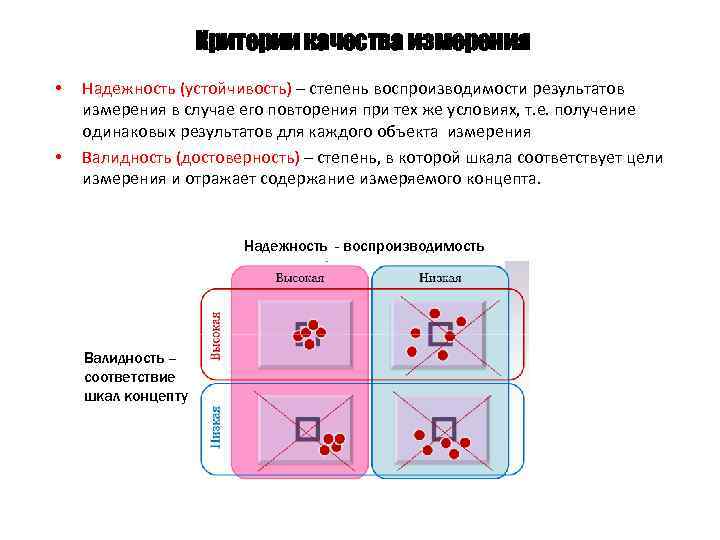 Критерии качества измерения • • Надежность (устойчивость) – степень воспроизводимости результатов измерения в случае