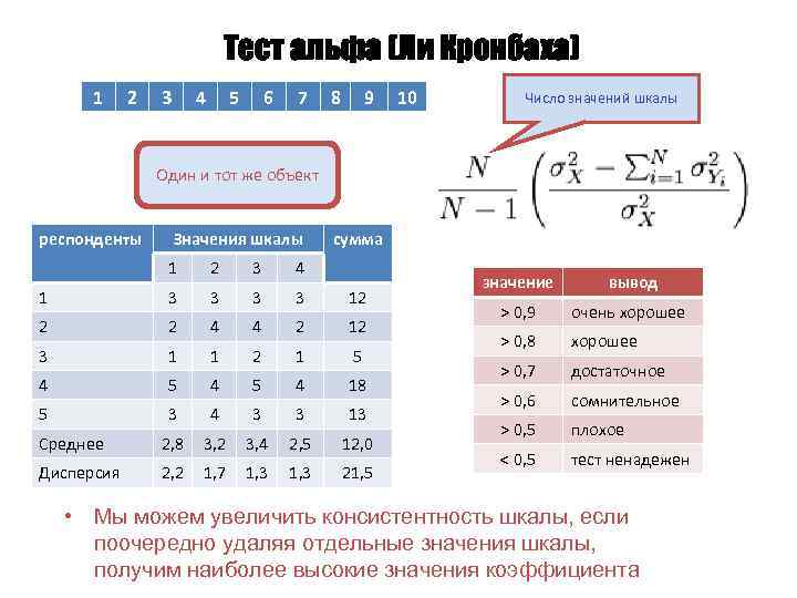 Тест альфа (Ли Кронбаха) 1 2 3 4 5 6 7 8 9 10