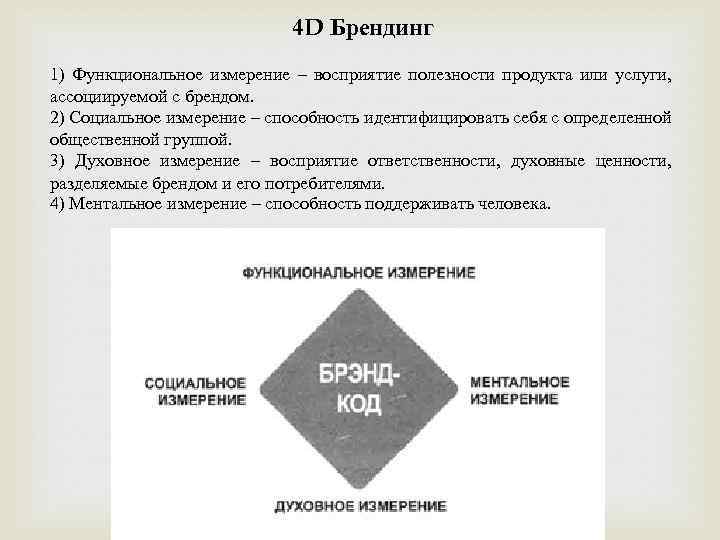 4 D Брендинг 1) Функциональное измерение – восприятие полезности продукта или услуги, ассоциируемой с