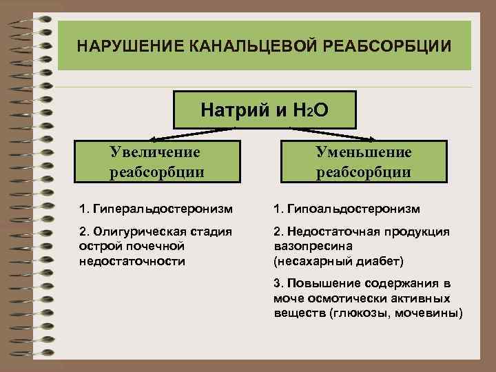 НАРУШЕНИЕ КАНАЛЬЦЕВОЙ РЕАБСОРБЦИИ Натрий и Н 2 О Увеличение реабсорбции Уменьшение реабсорбции 1. Гиперальдостеронизм